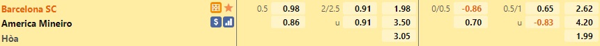 Barcelona SC vs America Mineiro
