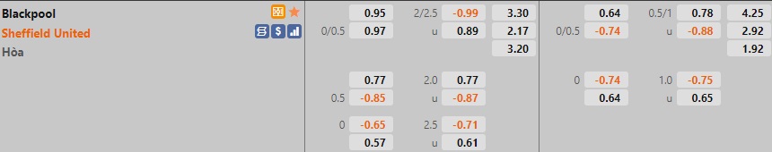 Blackpool vs Sheffield United