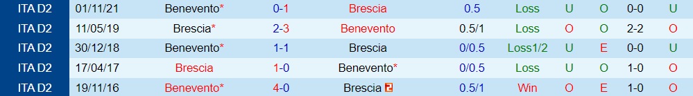 Brescia vs Benevento