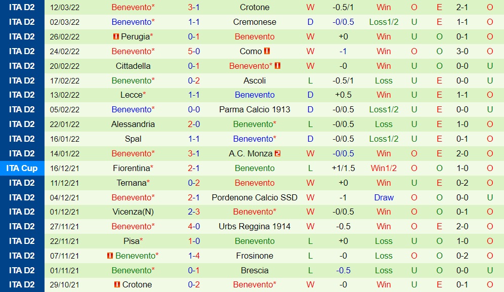 Brescia vs Benevento