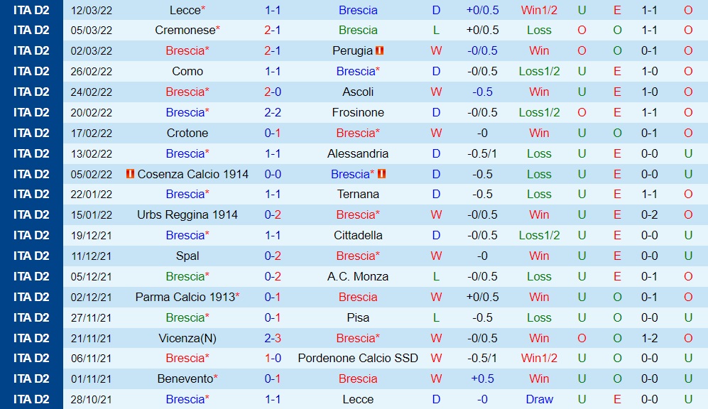 Brescia vs Benevento