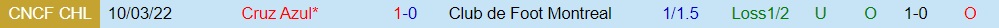 Nhận định CF Montreal vs Cruz Azul 7h00 ngày 173 (CONCACAF Champions League 2022) hình ảnh gốc 2