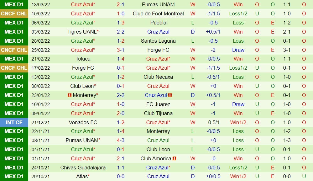 Nhận định CF Montreal vs Cruz Azul 7h00 ngày 173 (CONCACAF Champions League 2022) hình ảnh gốc 2