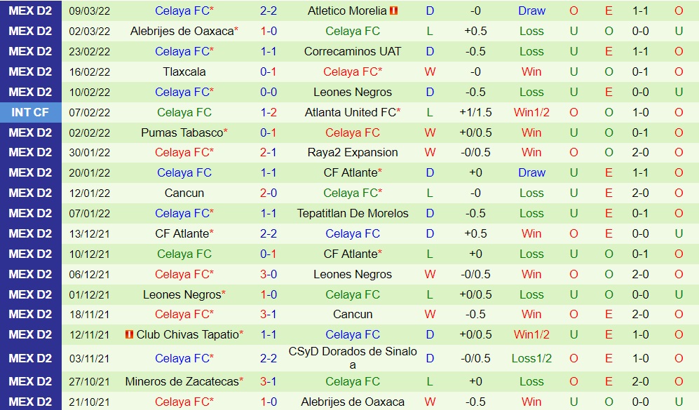 Cimarrones vs Celaya