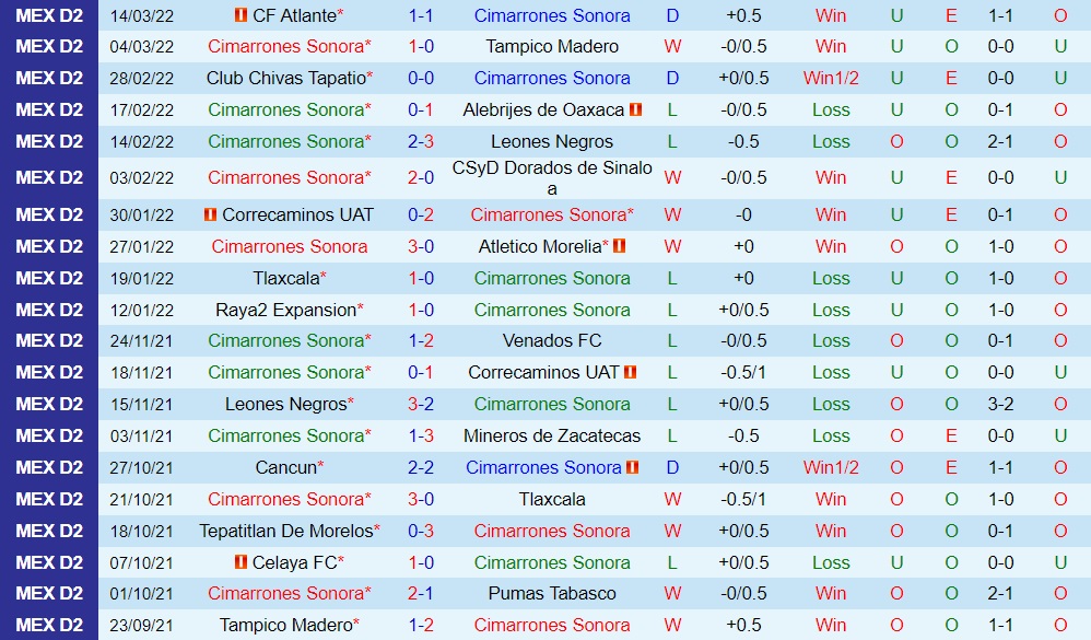 Cimarrones vs Celaya
