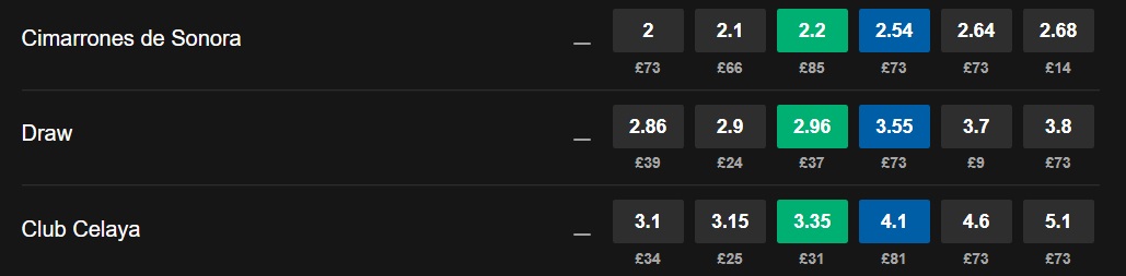 Cimarrones vs Celaya