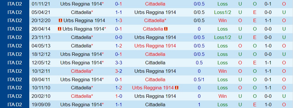 Cittadella vs Reggina