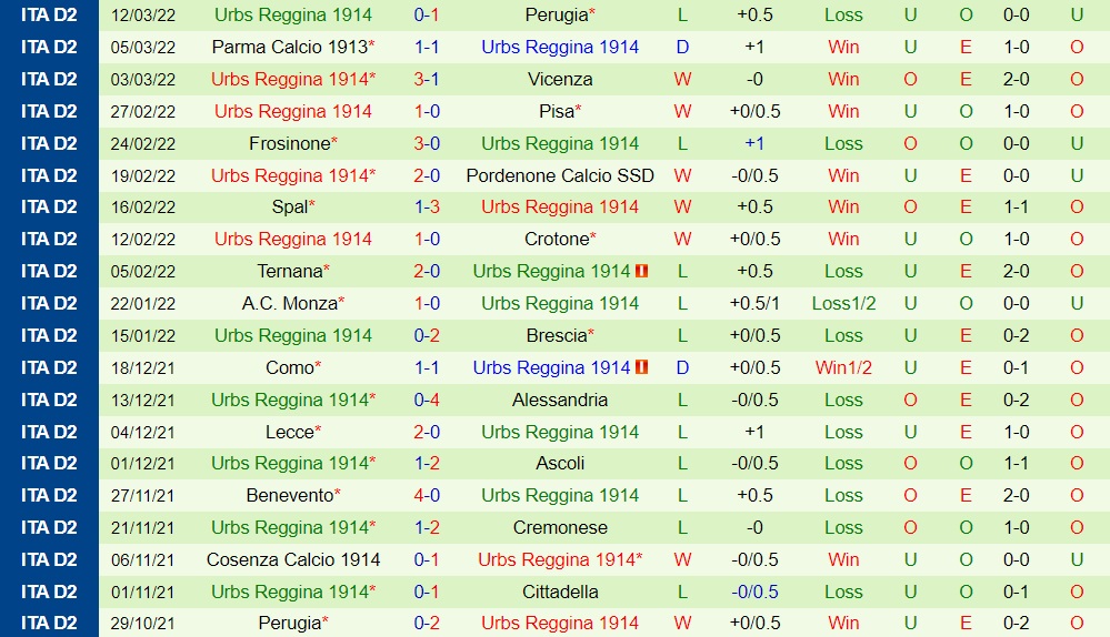 Cittadella vs Reggina