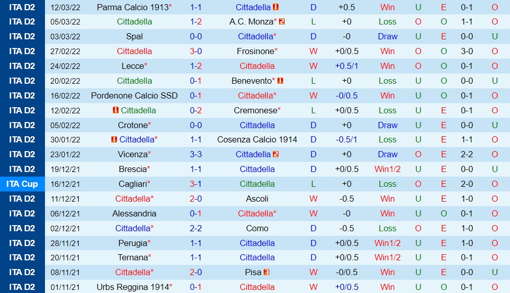 Cittadella vs Reggina