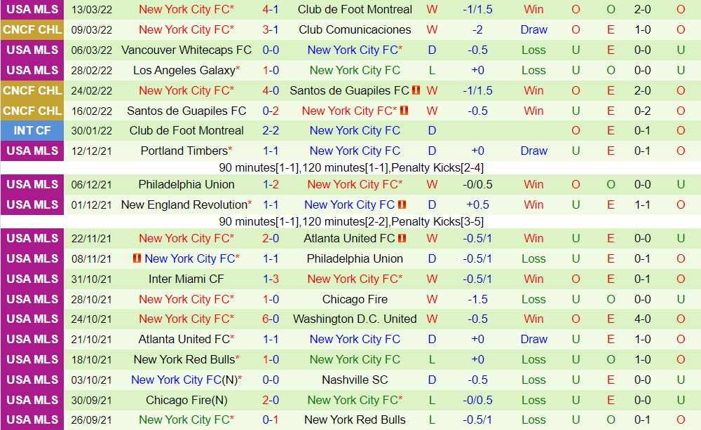 Comunicaciones vs New York City
