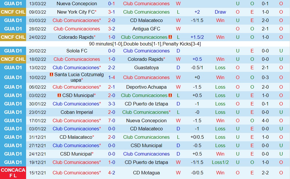 Comunicaciones vs New York City