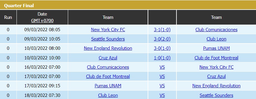 Comunicaciones vs New York City