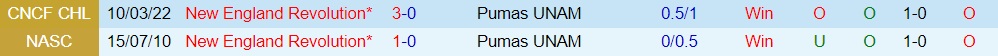 Nhận định Pumas vs New England Revolution 9h15 ngày 173 (CONCACAF Champions League 2022) hình ảnh gốc 2