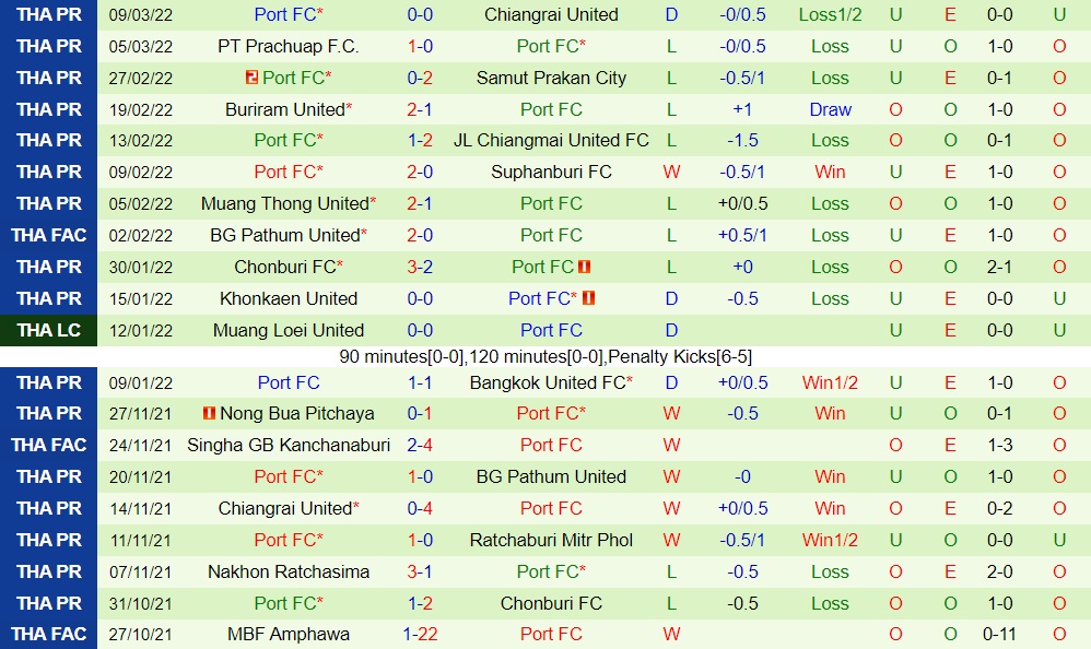 Ulsan Hyundai vs Port