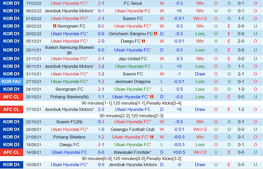 Ulsan Hyundai vs Port