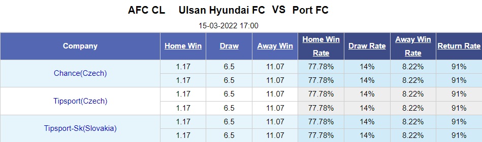 Ulsan Hyundai vs Port