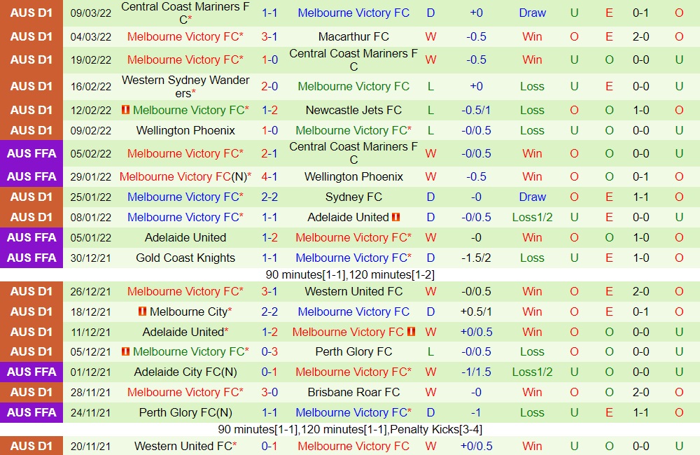 Vissel Kobe vs Melbourne Victory