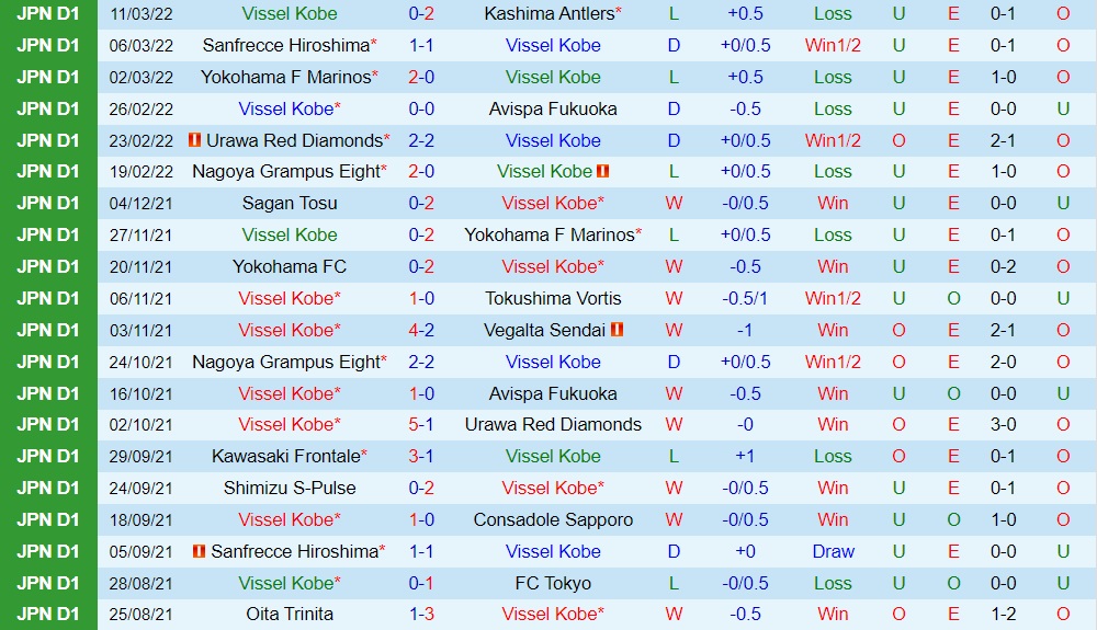 Vissel Kobe vs Melbourne Victory
