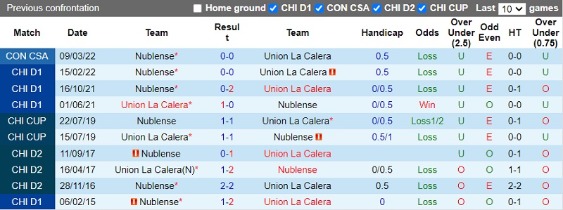 Thành tích đối đầu Union La Calera vs Atletico Nublense