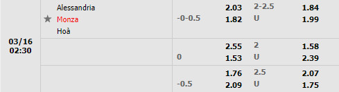 Tỷ lệ Alessandria vs Monza