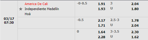 Tỷ lệ America de Cali vs Independiente Medellin