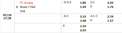 Tỷ lệ Anyang vs Busan I