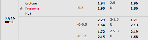 Tỷ lệ Crotone vs Frosinone