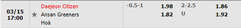 Tỷ lệ Daejeon Citizen vs Ansan Greeners