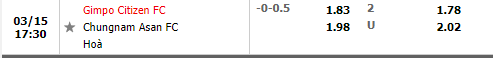 Tỷ lệ Gimpo Citizen vs Chungnam Asan