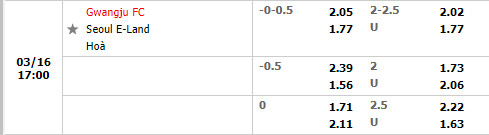 Tỷ lệ Gwangju vs Seoul E-Land