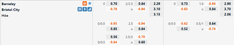 Barnsley vs Bristol City