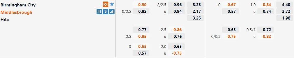Birmingham vs Middlesbrough Birmingham vs Middlesbrough