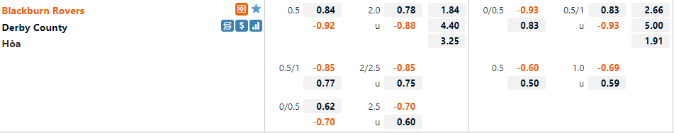 Blackburn vs Derby County