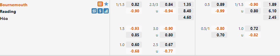 Bournemouth vs Reading