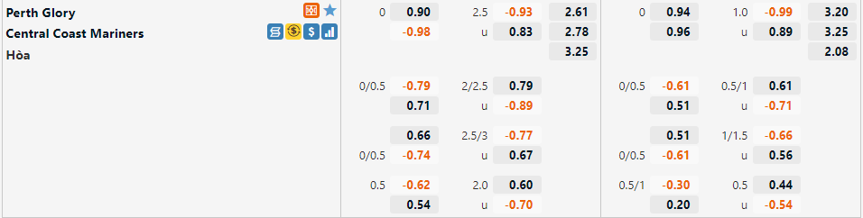 Perth Glory vs Central Coast Mariners
