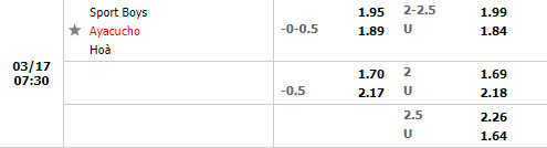 Tỷ lệ Sport Boys vs Ayacucho Tỷ lệ Sport Boys vs Ayacucho