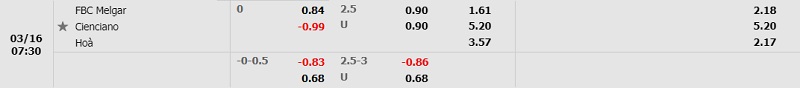 Tỷ lệ FBC Melgar vs Cienciano Tỷ lệ FBC Melgar vs Cienciano