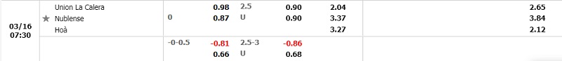 Tỷ lệ Union La Calera vs Atletico Nublense