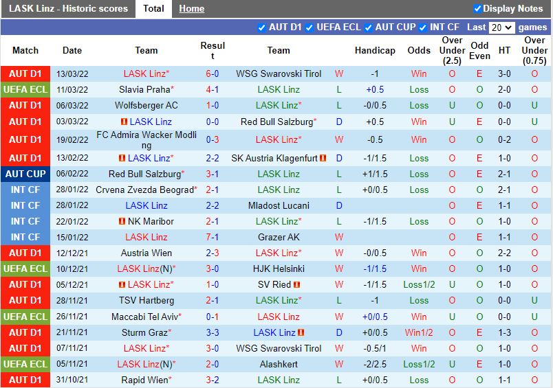 LASK vs Slavia Prague