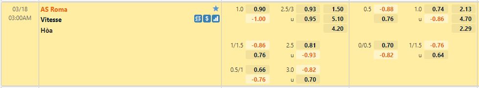 Roma vs Vitesse Prague