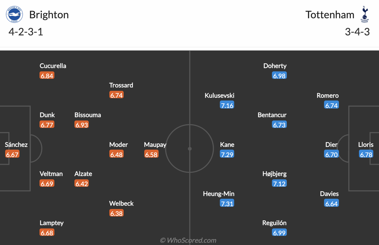 Brighton vs Tottenham