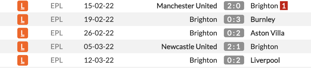 Brighton vs Tottenham