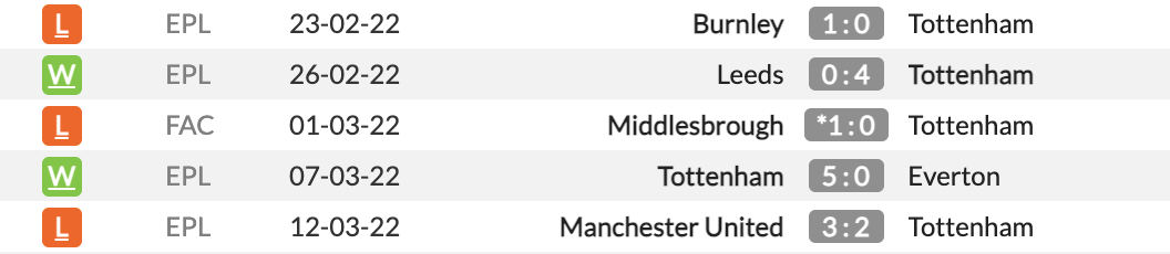 Brighton vs Tottenham
