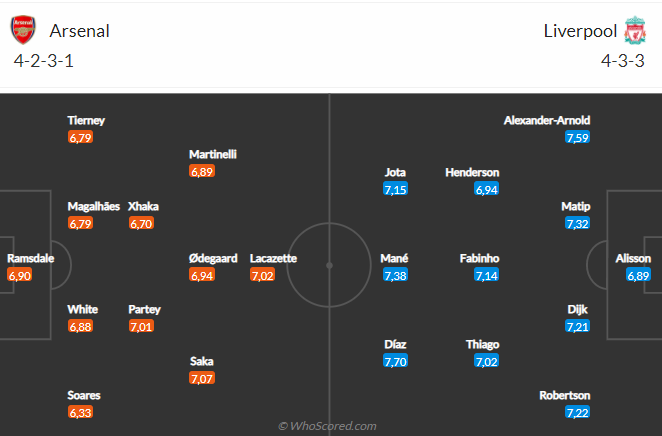 Nhận định Arsenal vs Liverpool