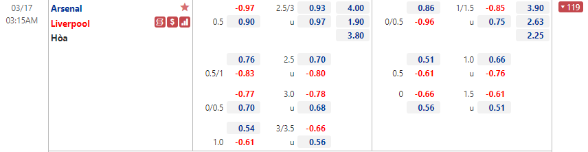 Nhận định Arsenal vs Liverpool