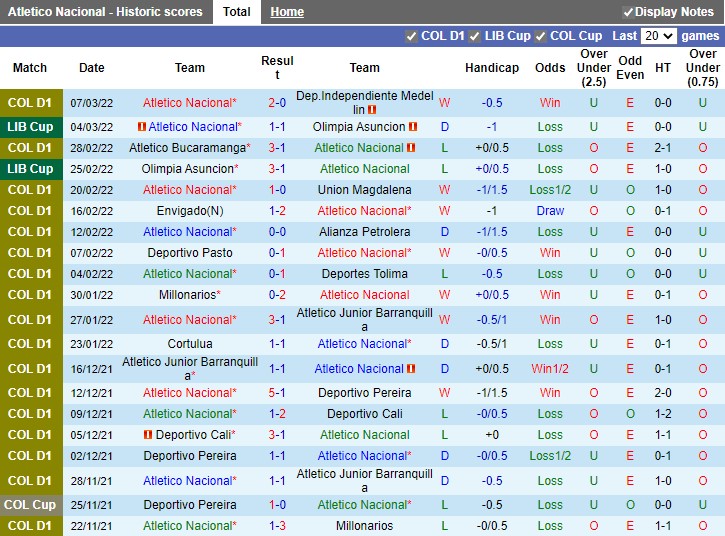 Atletico Nacional vs CD Jaguares