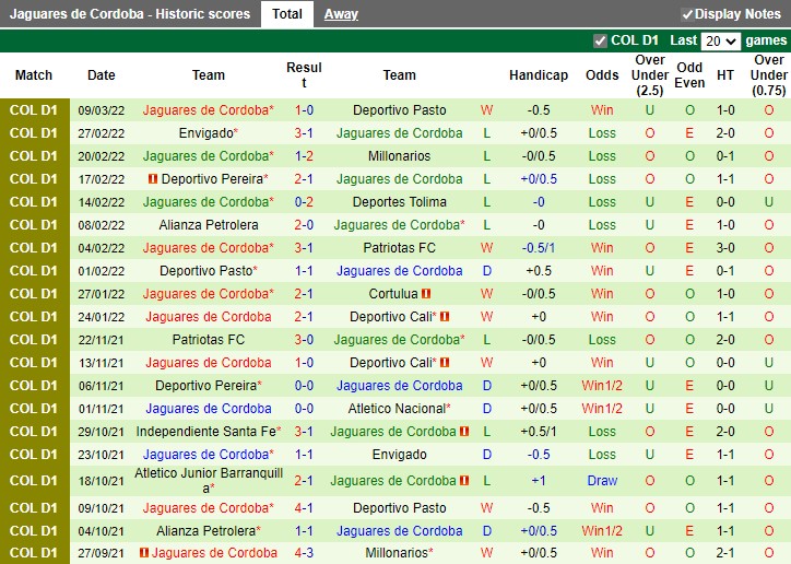Atletico Nacional vs CD Jaguares