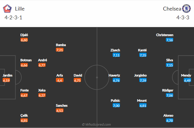 Lille vs Chelsea Lille vs Chelsea