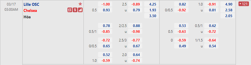 Lille vs Chelsea Lille vs Chelsea