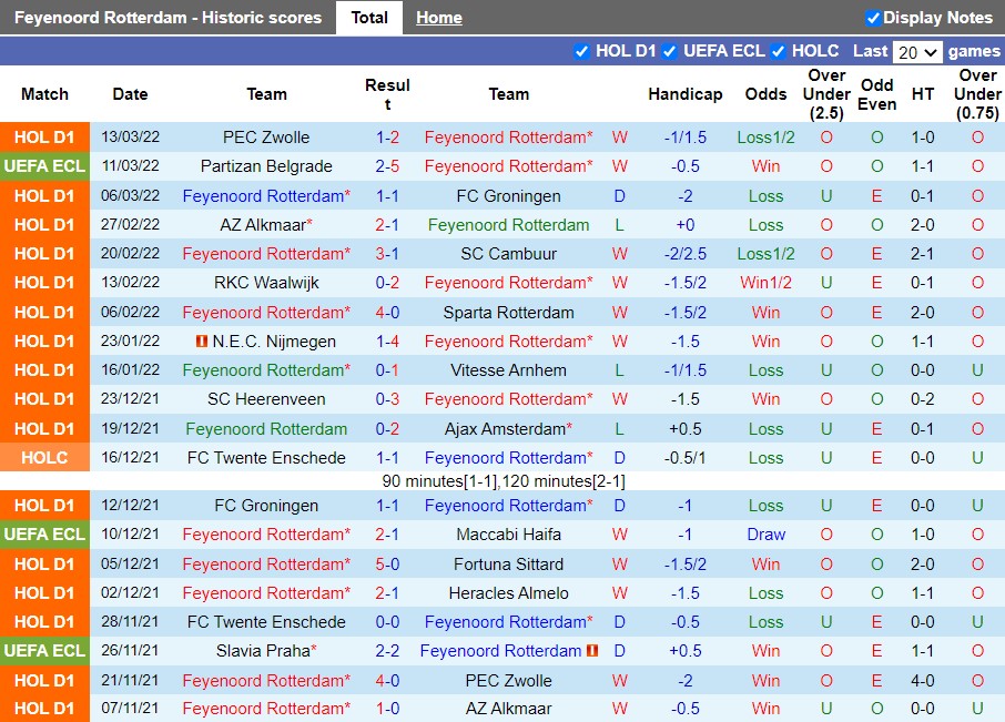 Feyenoord vs Partizan Beograd
